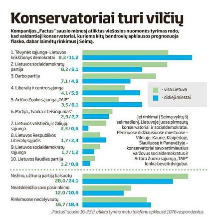 Savaitraščio 15min iliustracija/Apklausa