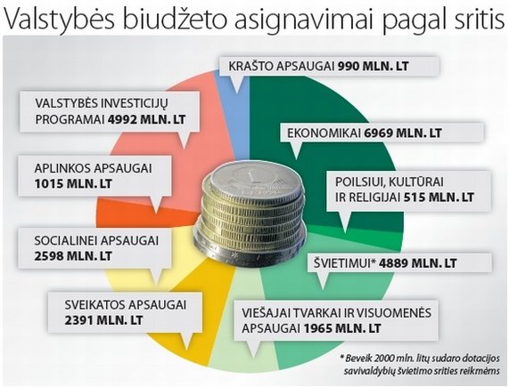 Žymė Biudžetas