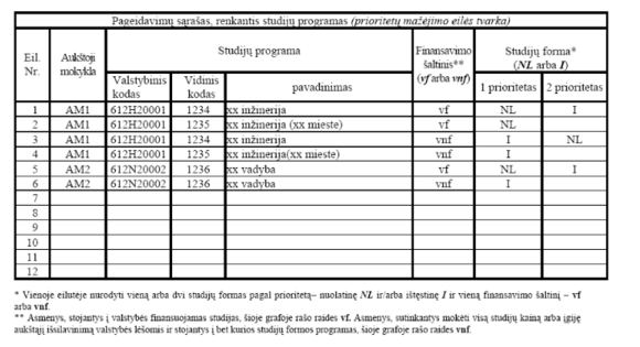 Elektroninės stojimo anketos pavyzdys