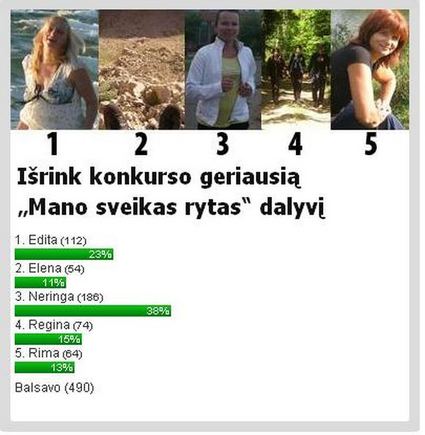 15min.lt nuotr./Balsavimo rezultatai